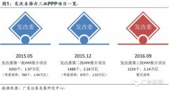 2016l(f)ίPPP(xing)Ŀ~_(d)2.14f|