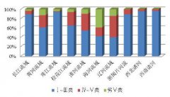 2016Ї(gu)ˮ̎ИI(y)l(f)չF(xin)ИI(y)(jng)(zhng)ַ